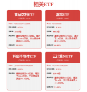 <b>正在算力根本设备持续投入的布景下</b>